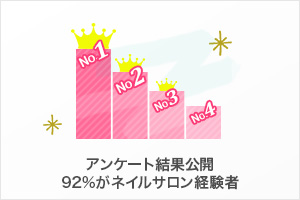 ソルースジェル アンケート結果