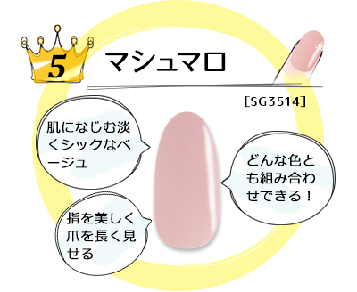 ランキング5 マシュマロ