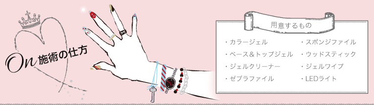 用意するもの